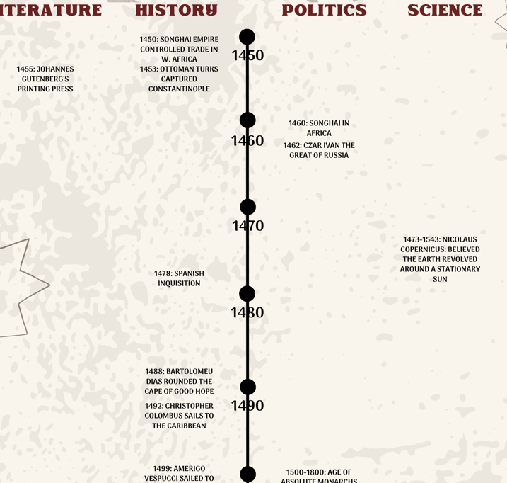 A Walk Through History